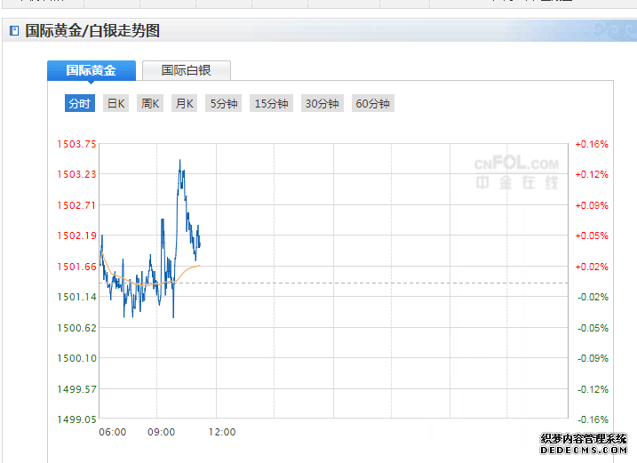 今日现货黄金价格走势分析(2019年9月18日) 