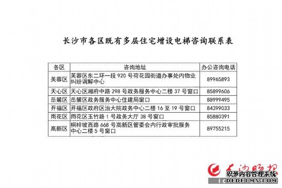 老舊小區加裝電梯，簡了流程多了補貼