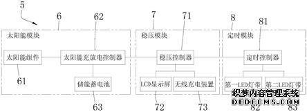 一种太阳能公交站台的制作方法