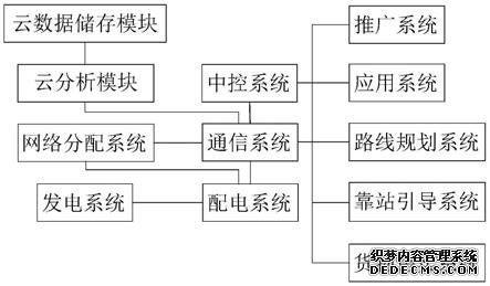 智能公交站台的制作方法